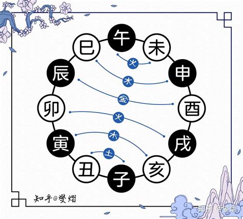 子亥|十二地支解析：子 子与其他十二地支的关系